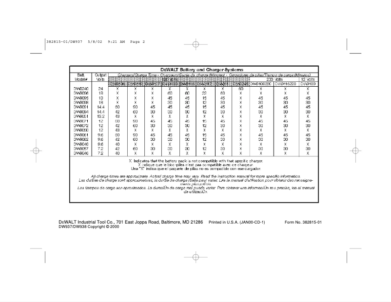 Page 1 de la notice Manuel utilisateur Black & Decker Dustbuster
