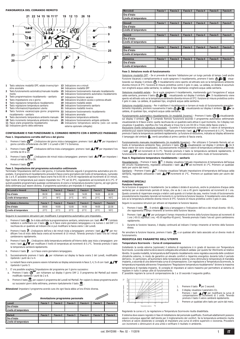 First page image of the manual for Romeo W