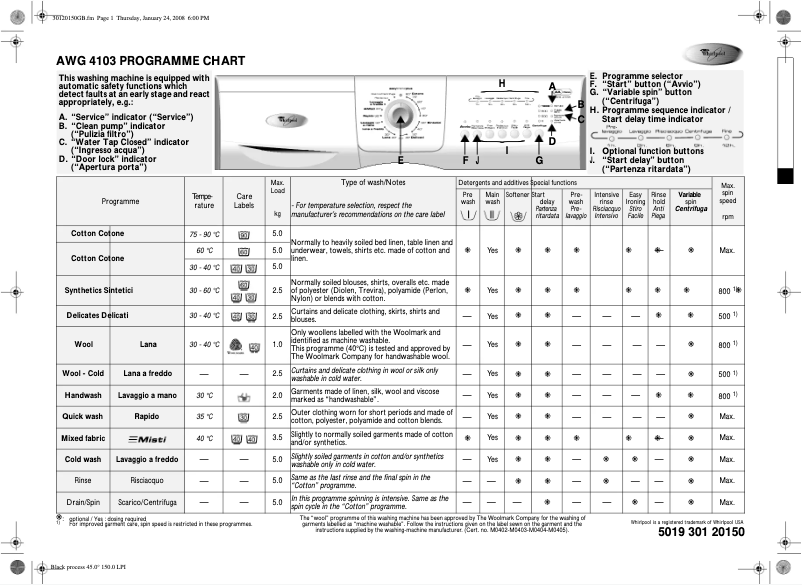 Page 1 of the manual User Manual Whirlpool AWZ 412