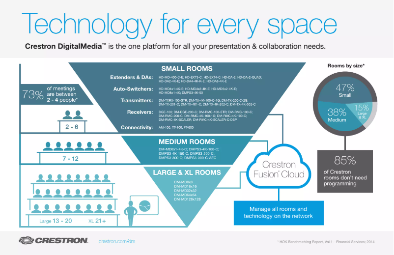 Page 1 of the manual User Manual Crestron FT-600-B