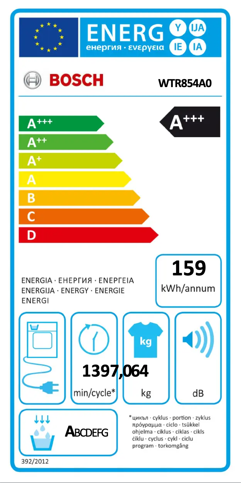 Page 1 of the manual User Manual Bosch WTR854A0