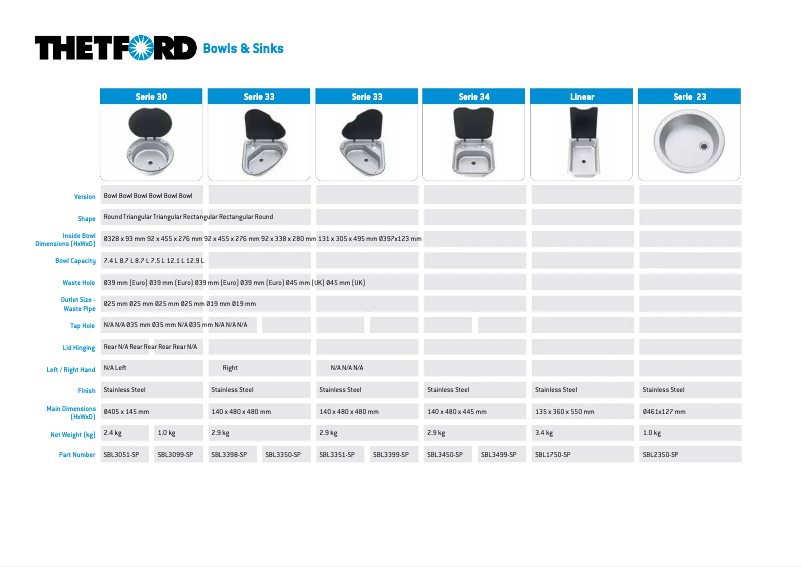 Page 1 of the manual Brochure Thetford Caprice