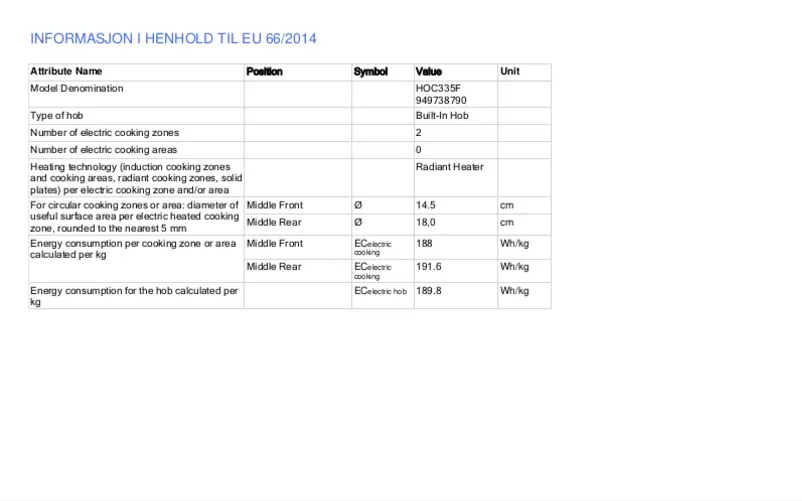 Page 1 of the manual Technical Sheet Electrolux HOC335F