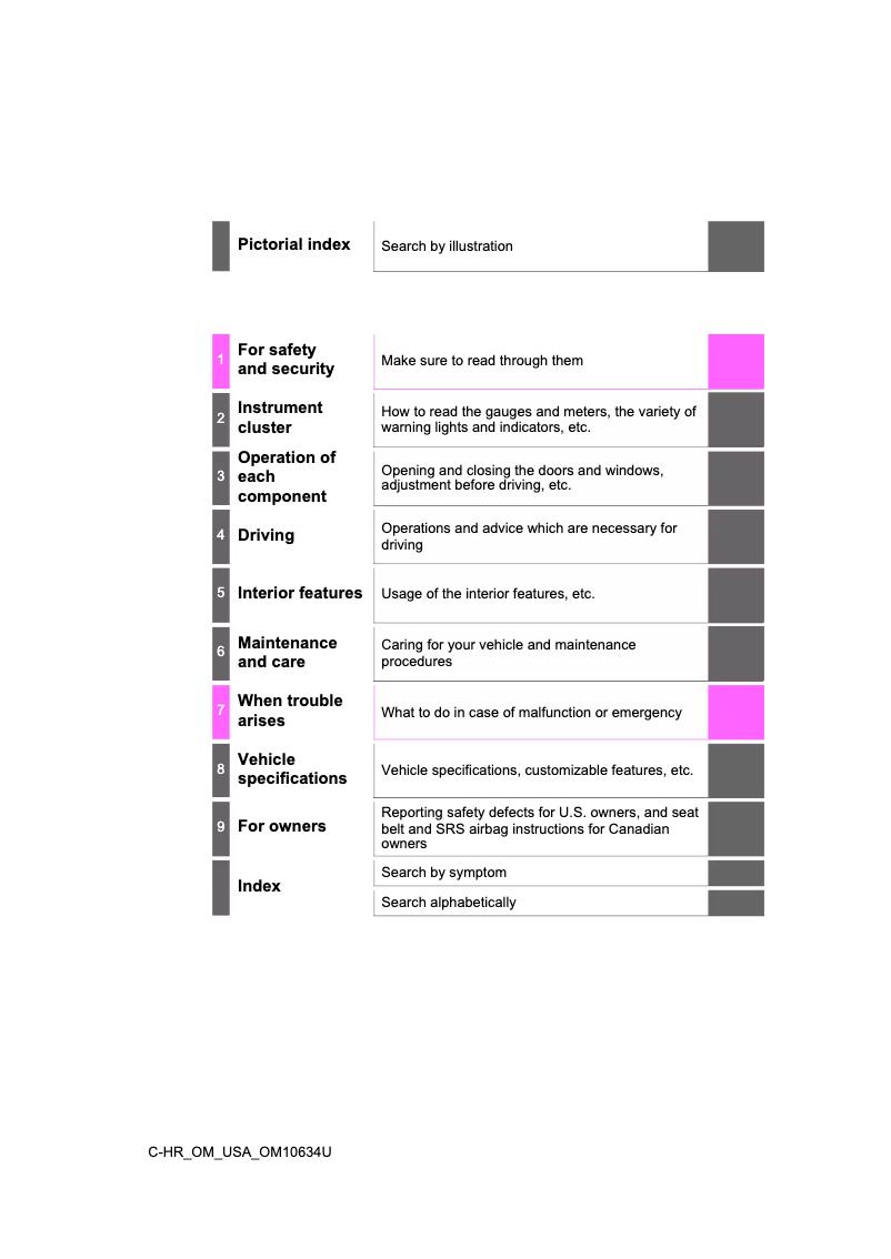 First page image of the manual for C-HR (2020)