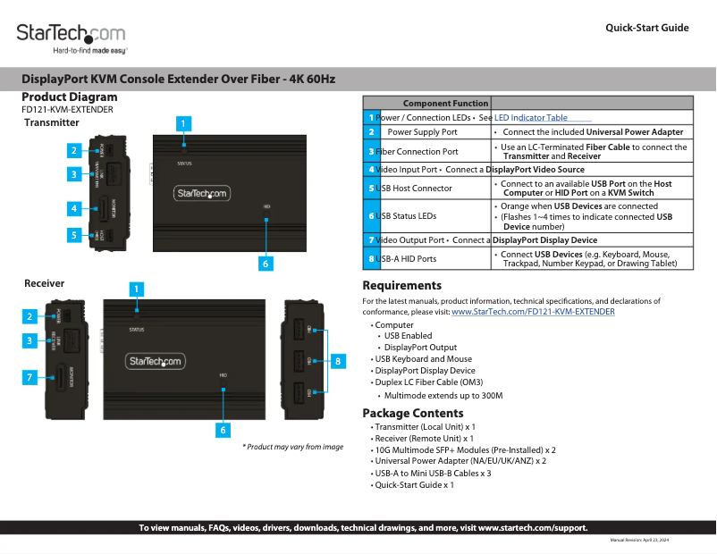First page image of the manual for FD121-KVM-EXTENDER