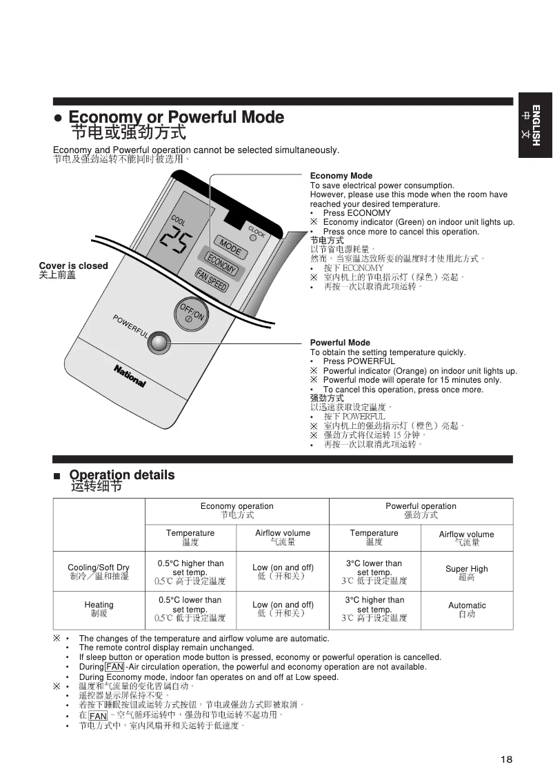 First page image of the manual for CUA-125KH