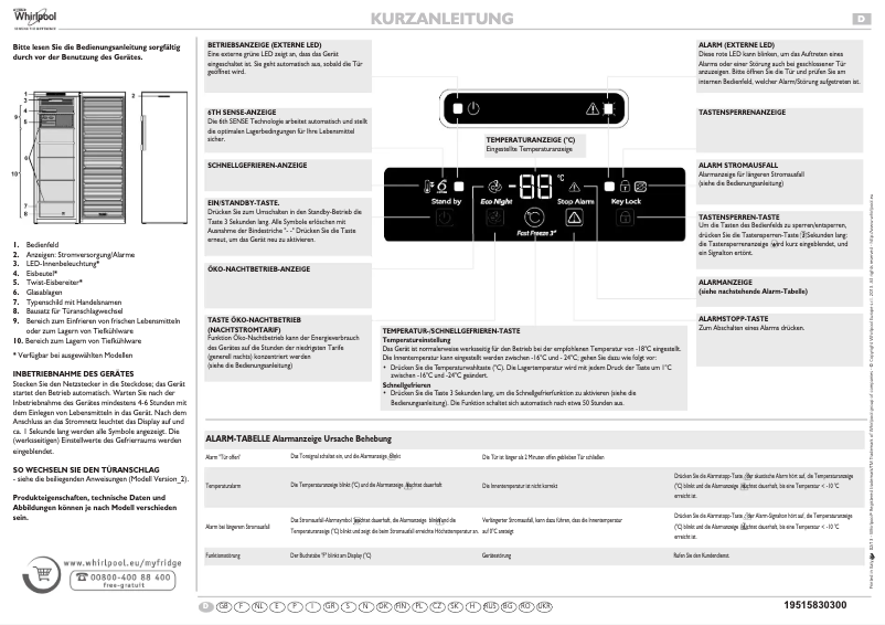 Page 1 of the manual User Manual Whirlpool WVA35642 NFW 2