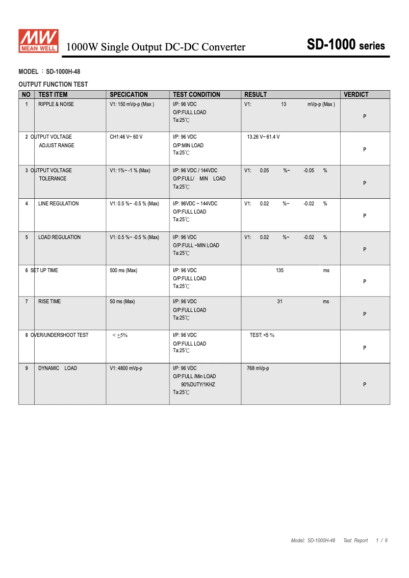 First page image of the manual for SD-1000H-48