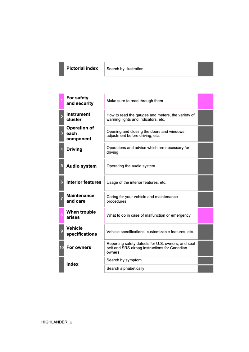 Page 1 of the manual User Manual Toyota Highlander (2019)