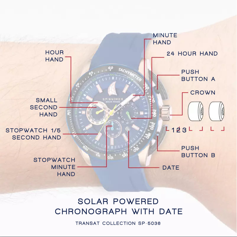 First page image of the manual for SP-5036