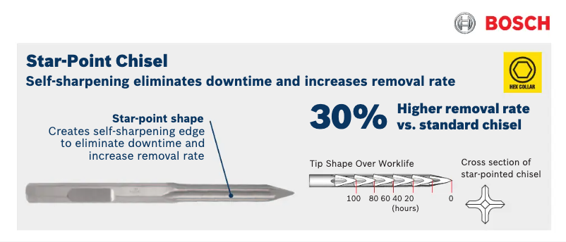 Page 1 of the manual User Manual Bosch HS2161
