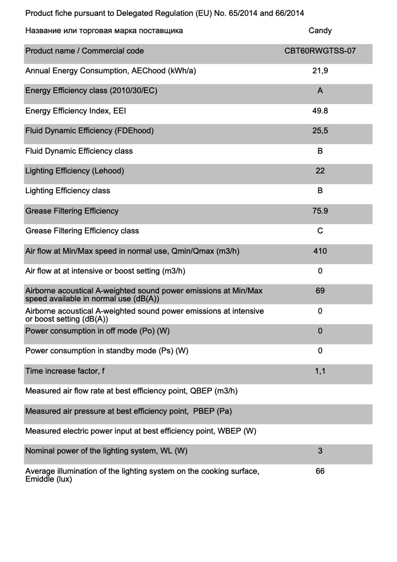 Page 1 of the manual Technical Sheet Candy CBT60RWGTSS-07