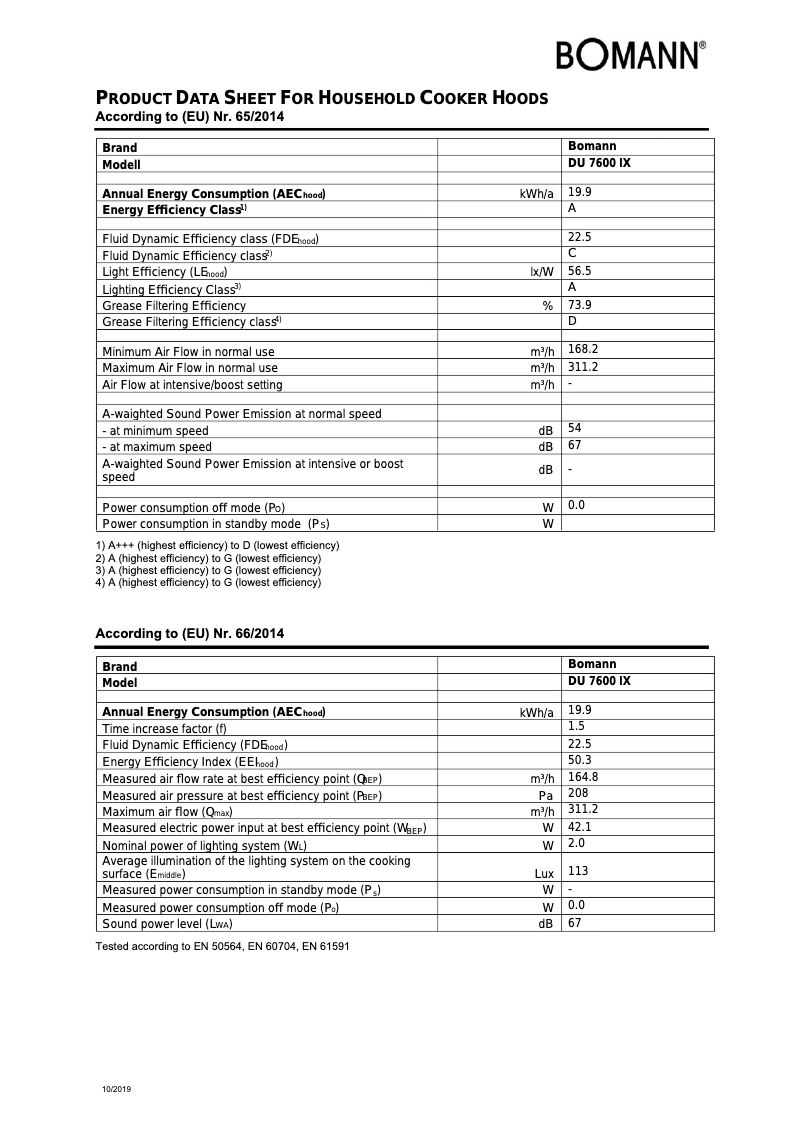 First page image of the manual for DU 7600