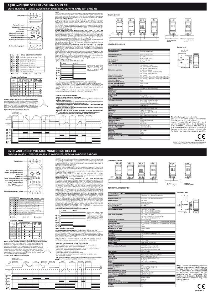 Page 1 of the manual User Manual ENTES GKRC-03F