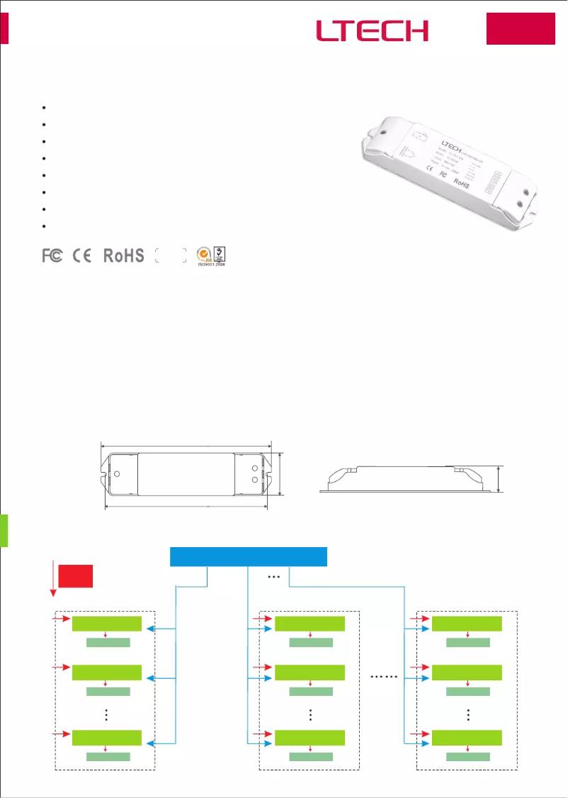Page 1 of the manual User Manual Ltech CHLSC12