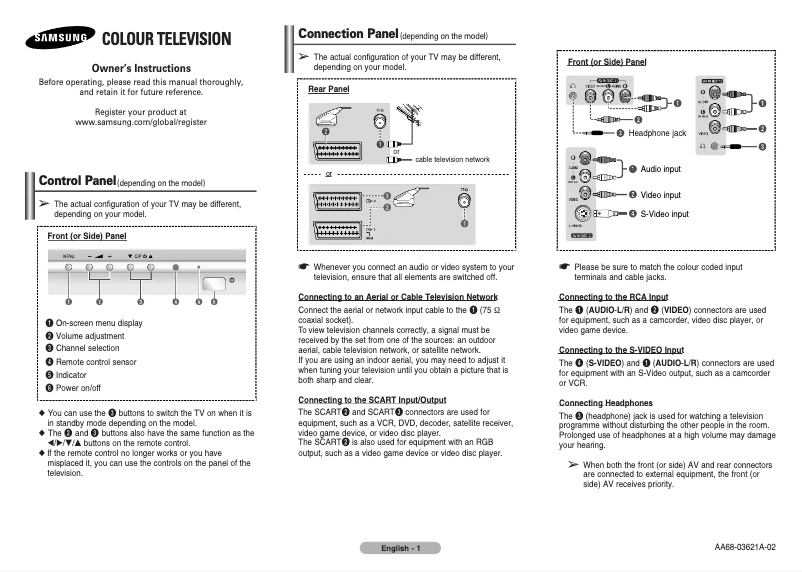 Page 1 of the manual User Manual Samsung CW-29M024N