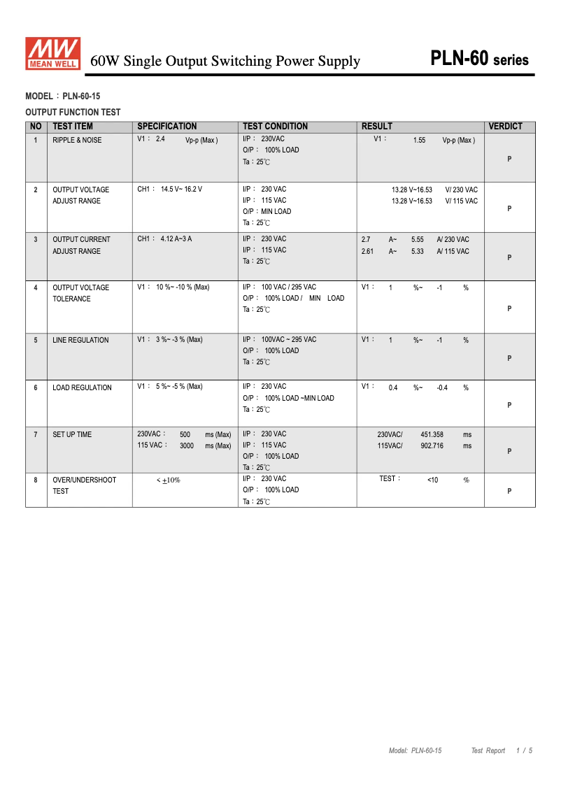 Page 1 of the manual Technical Sheet Mean Well PLN-60-15