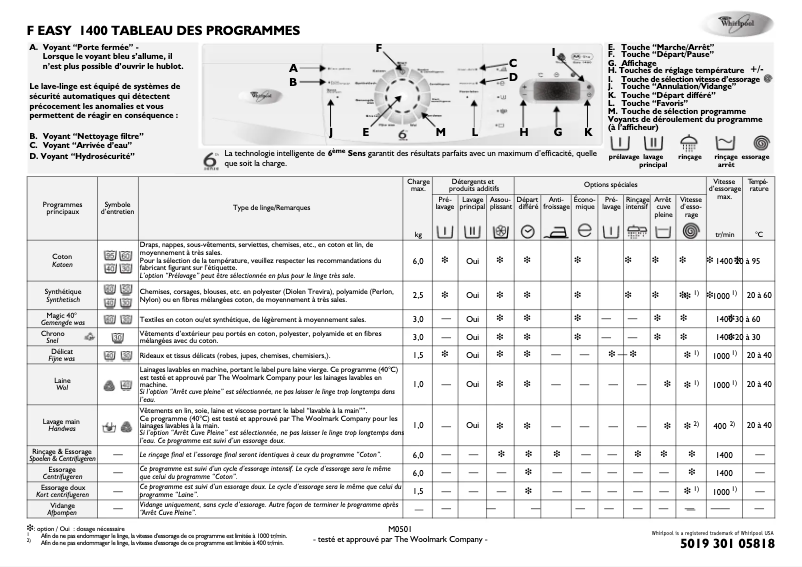 Page 1 of the manual User Manual Bauknecht Easy 1400