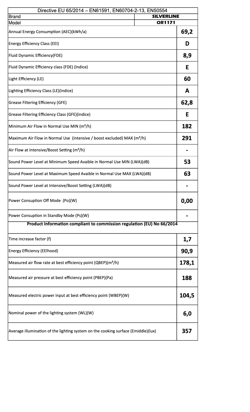 Page 1 of the manual User Manual Silverline OR1171