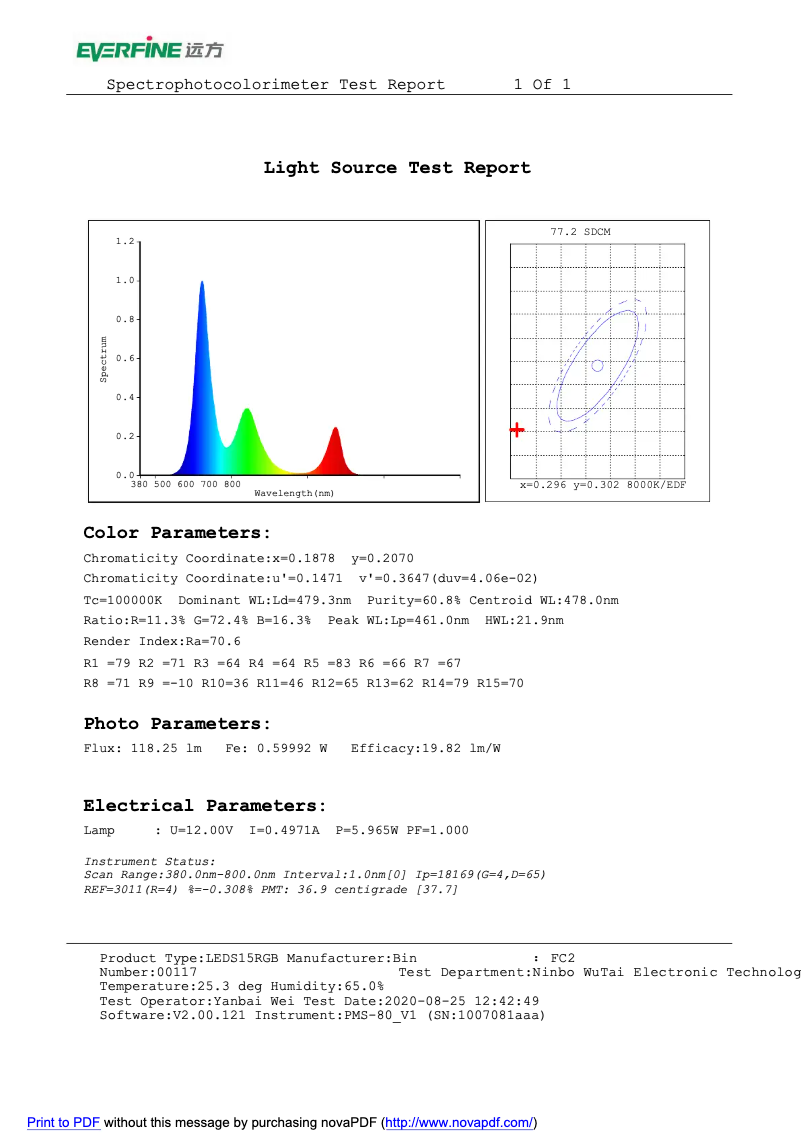 First page image of the manual for LEDS15RGB