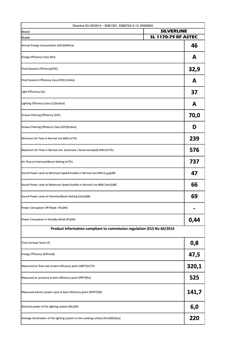 First page image of the manual for SL1170