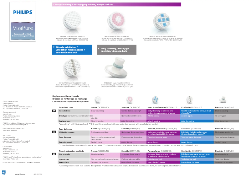 Page 1 of the manual User Manual Philips VisaPure SC5990