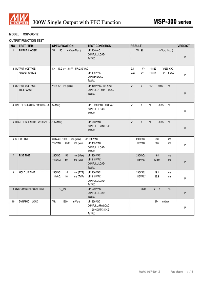 Page 1 of the manual Technical Sheet Mean Well MSP-300-12
