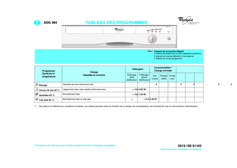 Page 1 of the manual User Manual Whirlpool ADG 994 WH