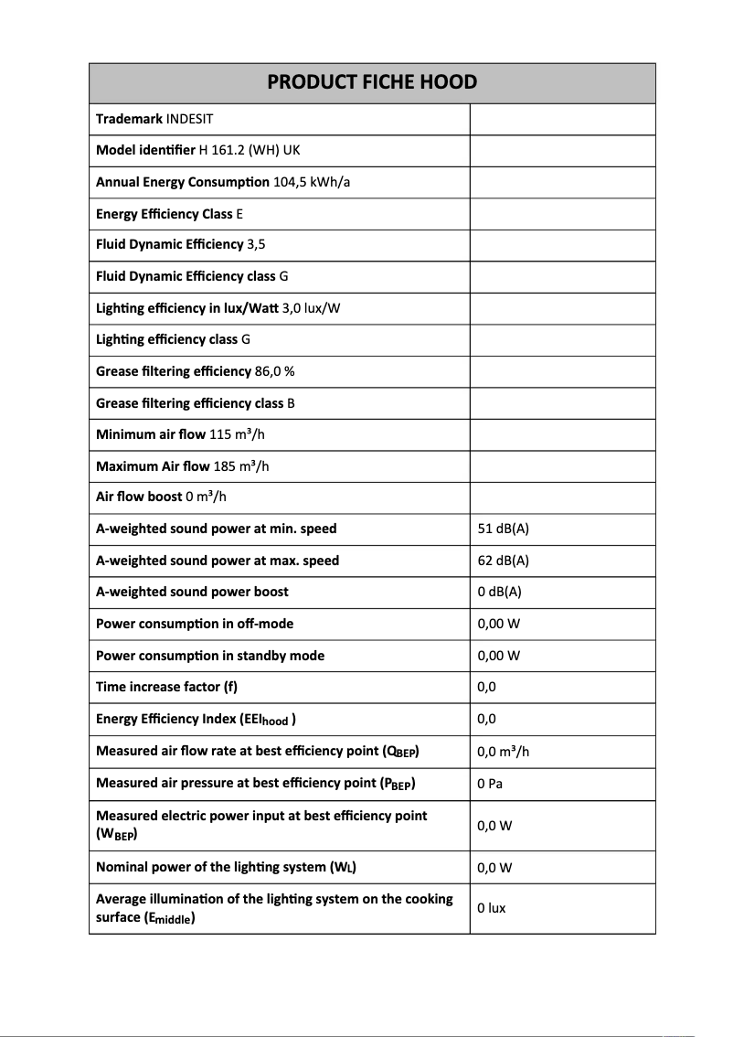 Page 1 of the manual Technical Sheet Indesit H 161.2 (WH) UK