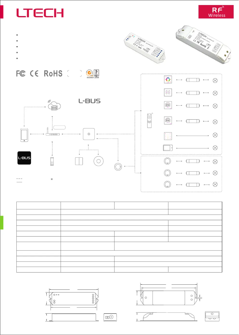 Page 1 of the manual User Manual Ltech CHLSC30RX