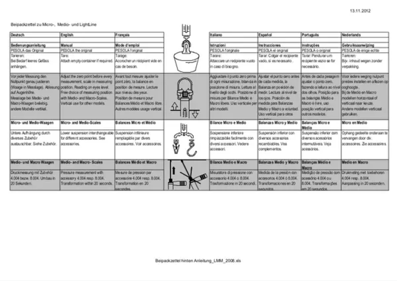 First page image of the manual for 289-100