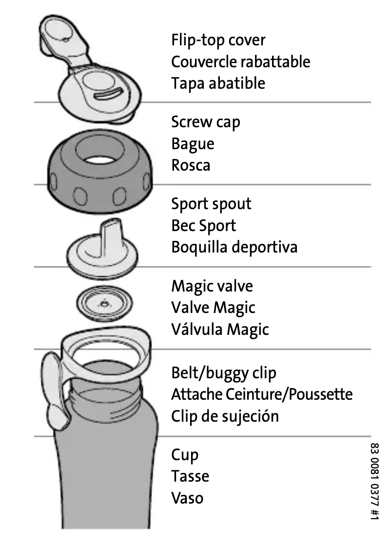 Page 1 of the manual Quick Start Guide Philips AVENT SCF608