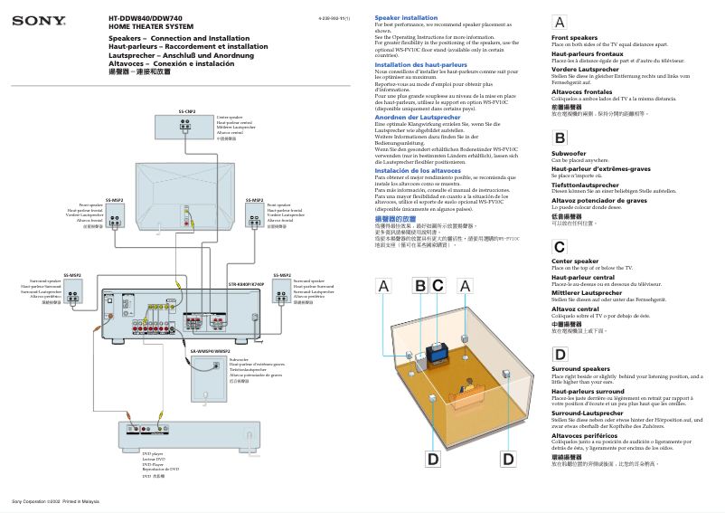 Page 1 of the manual Installation Guide Sony HT-DDW740