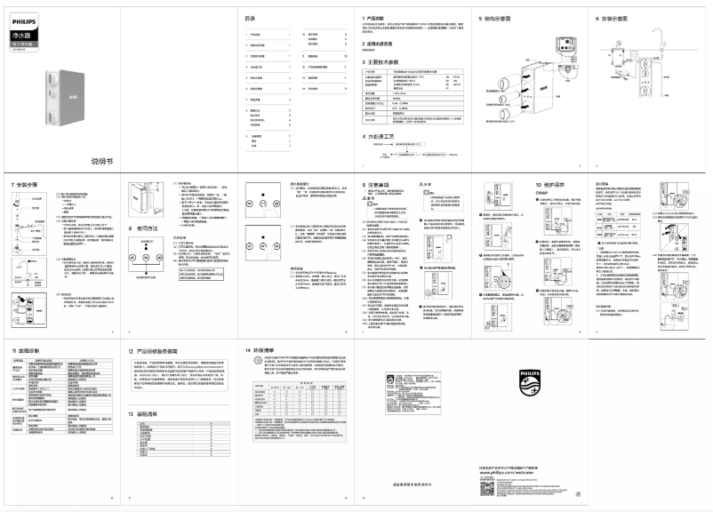 Page 1 of the manual User Manual Philips AUT2002