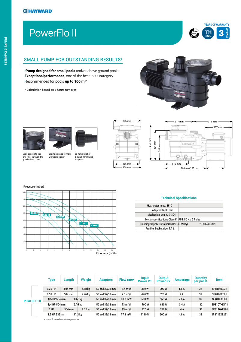 Image de la première page du manuel de l'appareil PowerFlo II