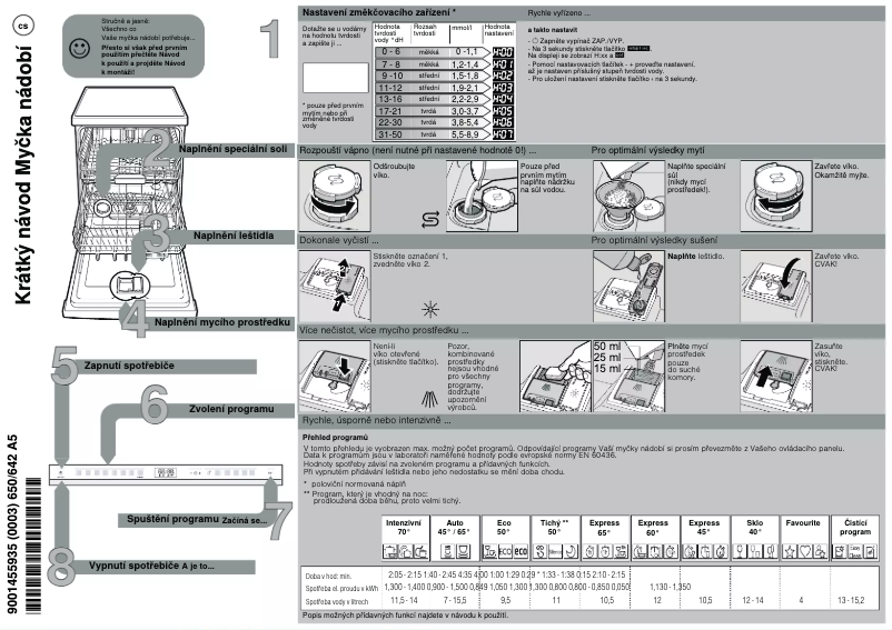 Page 1 of the manual Quick Start Guide Bosch SMD6ECX57E
