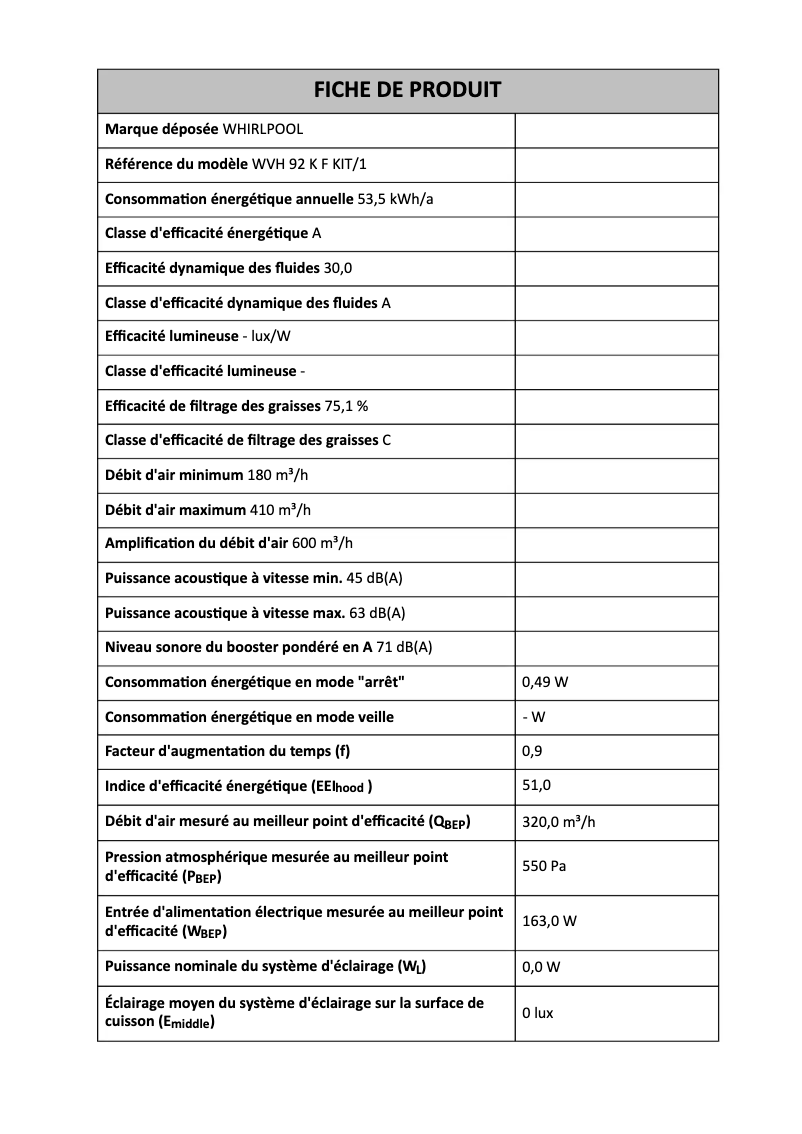 Page 1 of the manual Technical Sheet Whirlpool WVH 92 K F KIT