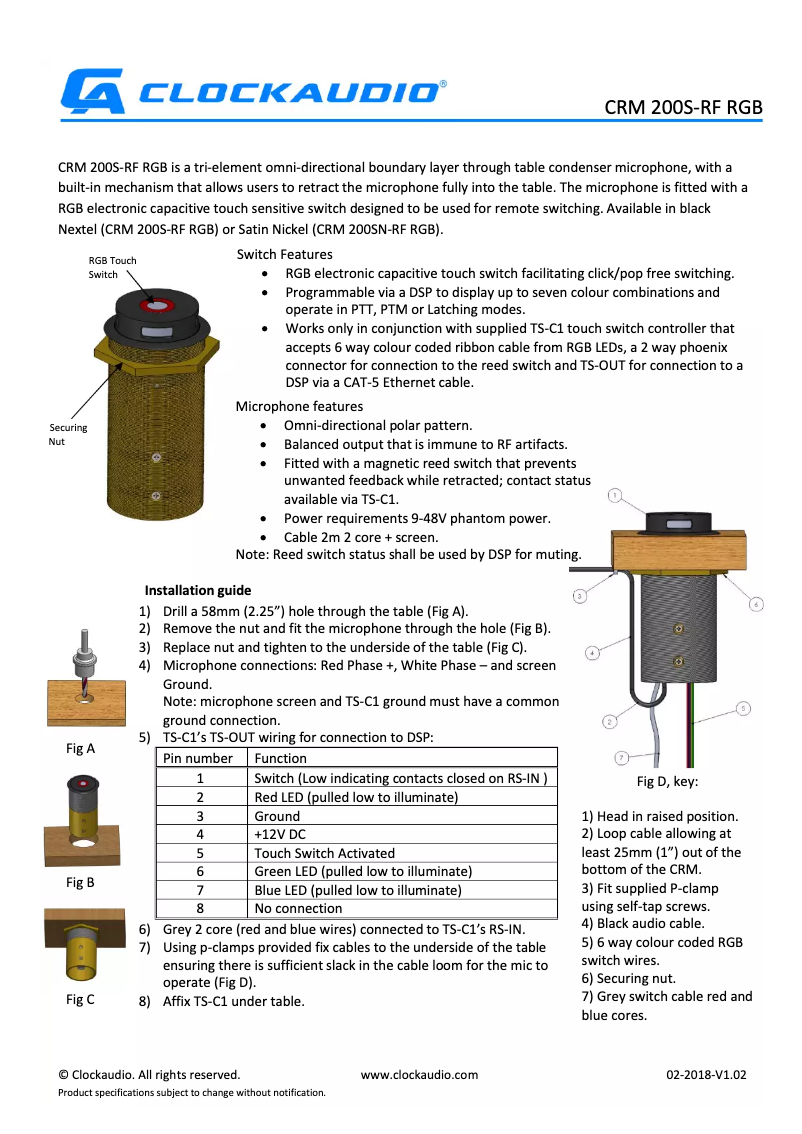 First page image of the manual for CRM 200S-RF RGB