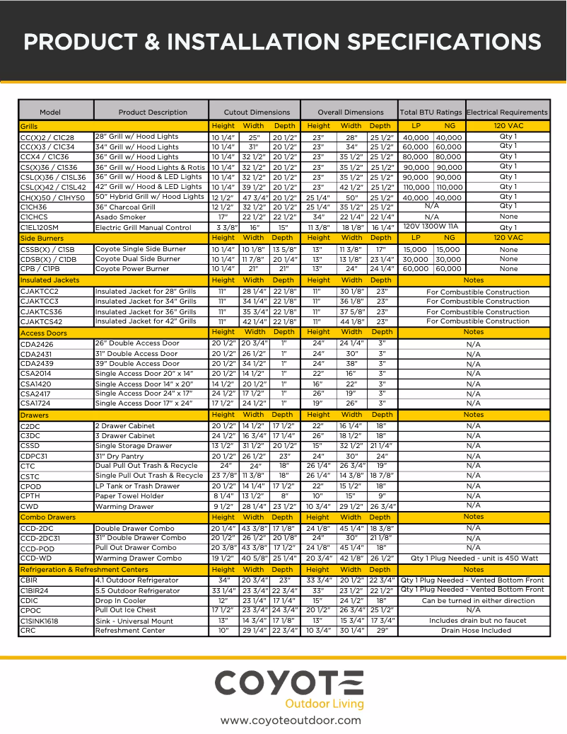 First page image of the manual for C1HY50CT