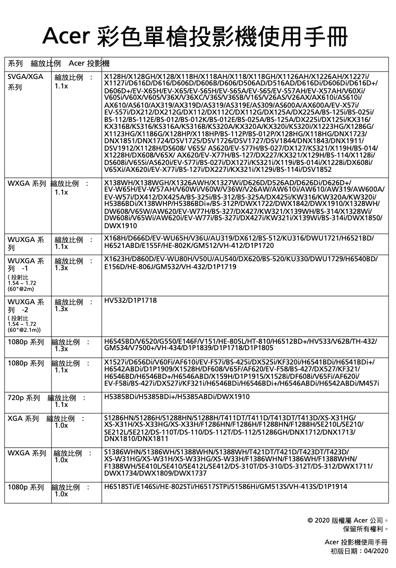 Page 1 of the manual User Manual Acer AX620