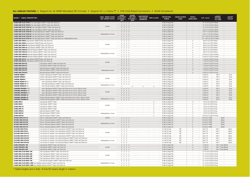 First page image of the manual for C-HM/HM/FLAT/ETH-25