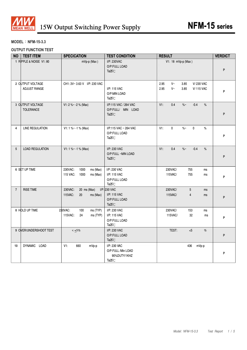 Page 1 of the manual Technical Sheet Mean Well NFM-15-3.3