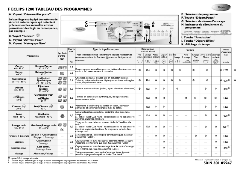 Page 1 of the manual User Manual Whirlpool Eclips 1200