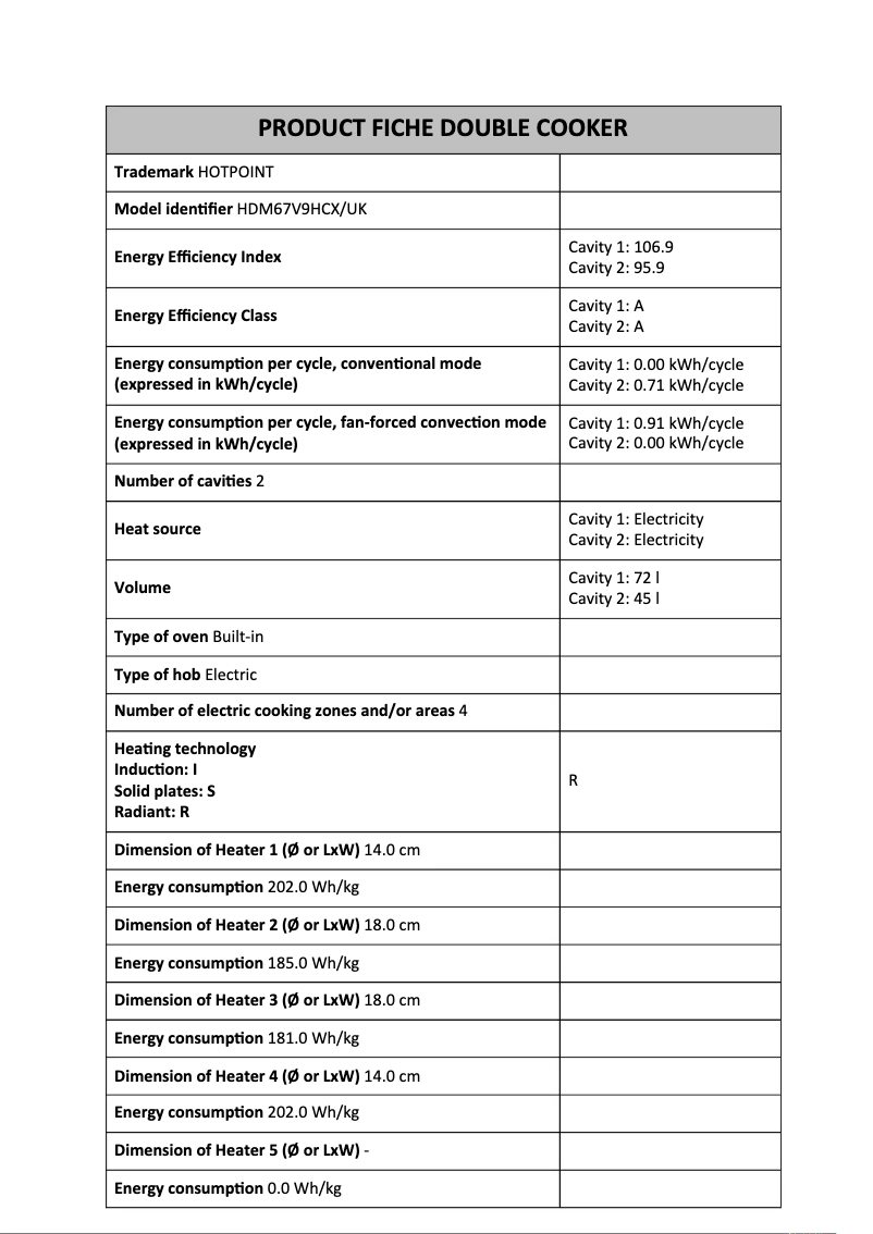 Page 1 of the manual Technical Sheet Hotpoint HDM67V9HCX/UK