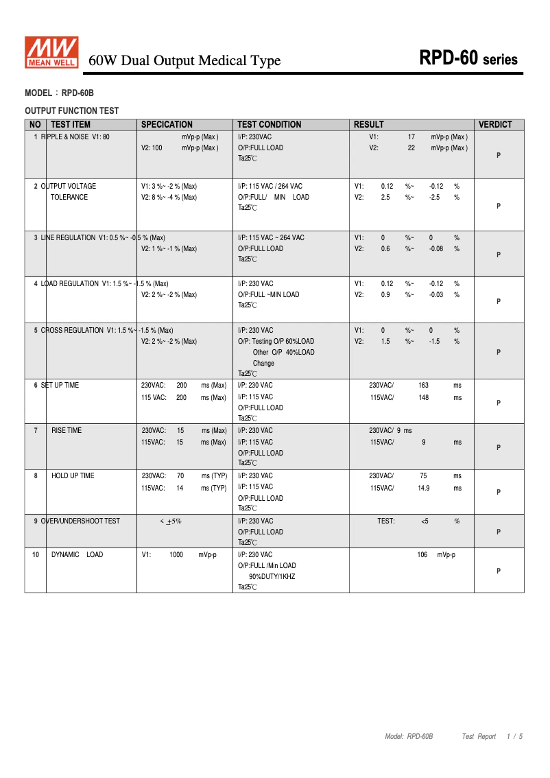 First page image of the manual for RPD-60B