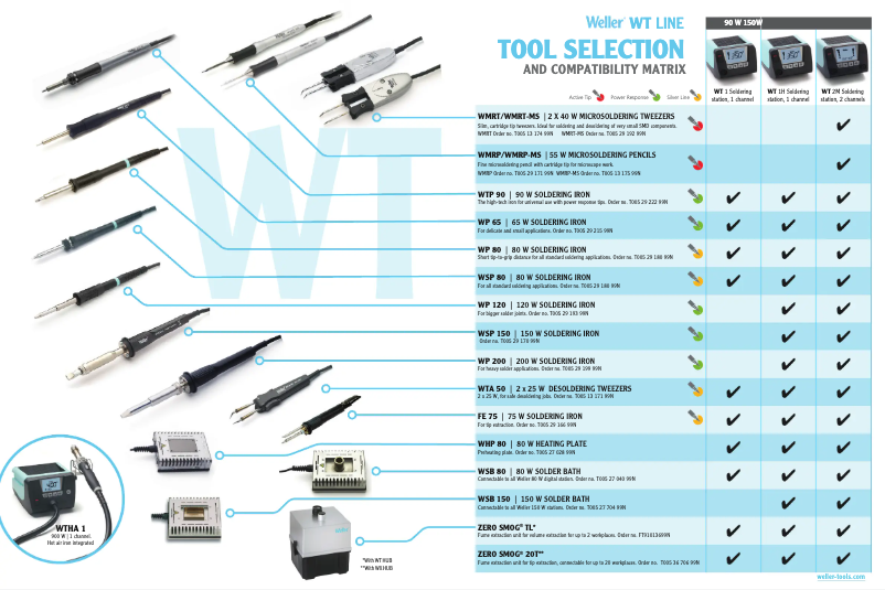 Page 1 of the manual Instruction Manual Weller WSP 80