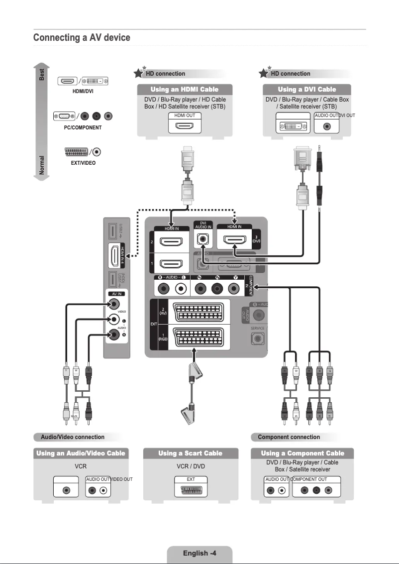 First page image of the manual for LE32B653T5W
