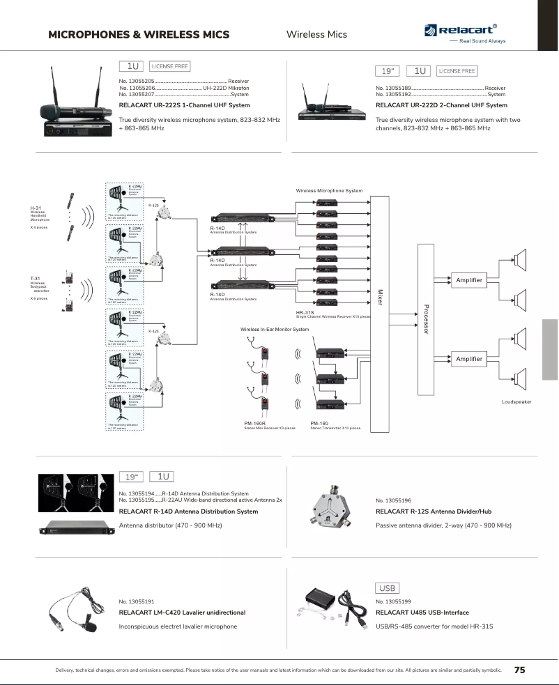 First page image of the manual for UH-222D