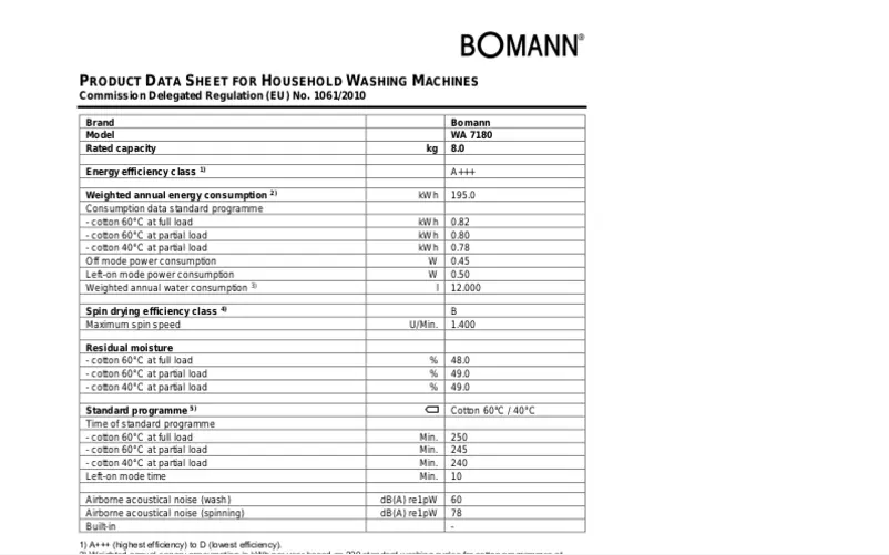 First page image of the manual for WA 7180