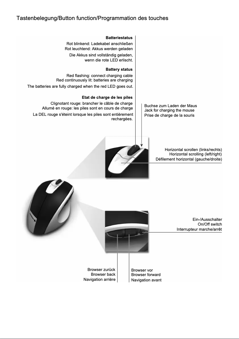 Page 1 of the manual User Manual Cherry eVolution ERGO-SHARK L
